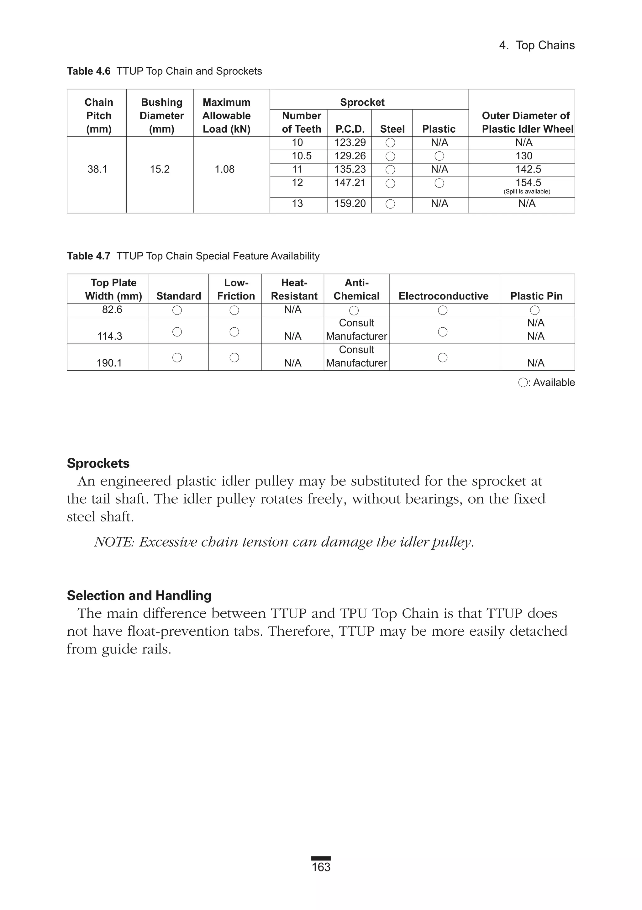 Table 4.7 TTUP Top Chain Special Feature Availability
Top Plate Low- Heat- Anti-
Width (mm) Standard Friction Resistant Chemical Electroconductive Plastic Pin
82.6 N/A
Consult N/A
114.3 N/A Manufacturer N/A
Consult
190.1 N/A Manufacturer N/A
163
4. Top Chains
Sprockets
An engineered plastic idler pulley may be substituted for the sprocket at
the tail shaft. The idler pulley rotates freely, without bearings, on the fixed
steel shaft.
NOTE: Excessive chain tension can damage the idler pulley.
Selection and Handling
The main difference between TTUP and TPU Top Chain is that TTUP does
not have float-prevention tabs. Therefore, TTUP may be more easily detached
from guide rails.
Table 4.6 TTUP Top Chain and Sprockets
Chain Bushing Maximum Sprocket
Pitch Diameter Allowable Number Outer Diameter of
(mm) (mm) Load (kN) of Teeth P.C.D. Steel Plastic Plastic Idler Wheel
10 123.29 N/A N/A
10.5 129.26 130
38.1 15.2 1.08 11 135.23 N/A 142.5
12 147.21 154.5
(Split is available)
13 159.20 N/A N/A
: Available
 