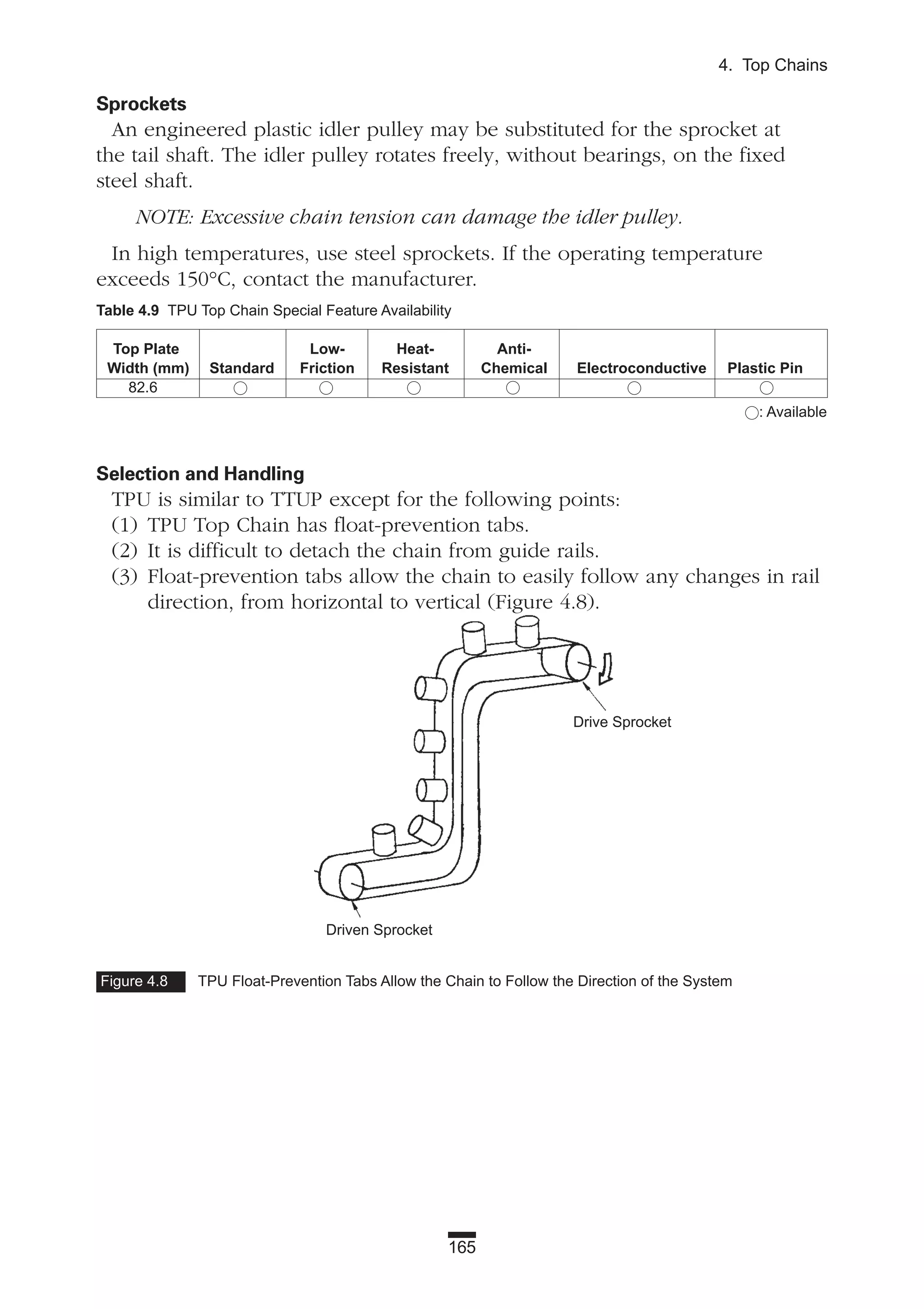 Sprockets
An engineered plastic idler pulley may be substituted for the sprocket at
the tail shaft. The idler pulley rotates freely, without bearings, on the fixed
steel shaft.
NOTE: Excessive chain tension can damage the idler pulley.
In high temperatures, use steel sprockets. If the operating temperature
exceeds 150°C, contact the manufacturer.
Selection and Handling
TPU is similar to TTUP except for the following points:
(1) TPU Top Chain has float-prevention tabs.
(2) It is difficult to detach the chain from guide rails.
(3) Float-prevention tabs allow the chain to easily follow any changes in rail
direction, from horizontal to vertical (Figure 4.8).
165
4. Top Chains
Figure 4.8 TPU Float-Prevention Tabs Allow the Chain to Follow the Direction of the System
Table 4.9 TPU Top Chain Special Feature Availability
Top Plate Low- Heat- Anti-
Width (mm) Standard Friction Resistant Chemical Electroconductive Plastic Pin
82.6
Drive Sprocket
Driven Sprocket
: Available
 