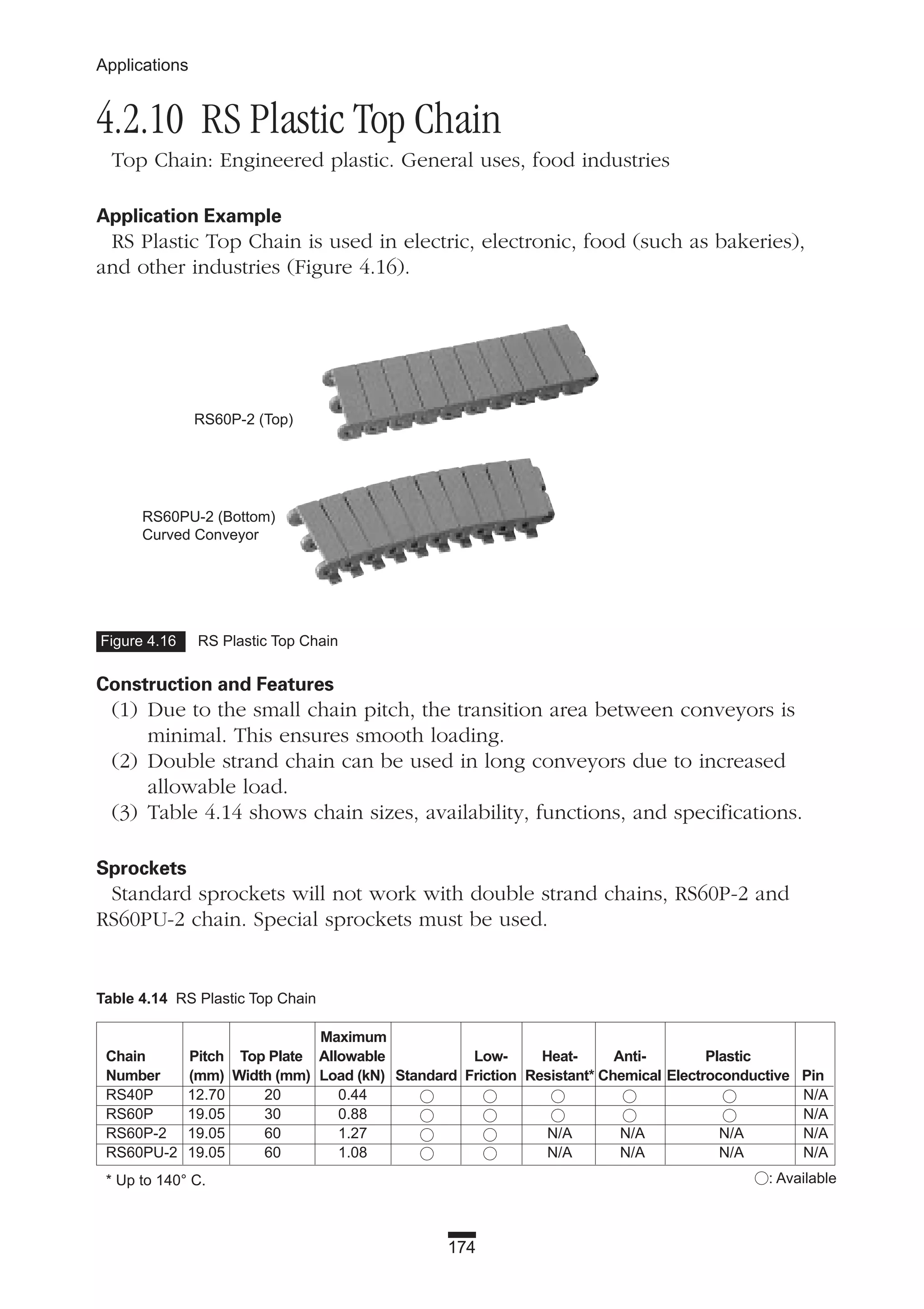 4.2.10 RS Plastic Top Chain
Top Chain: Engineered plastic. General uses, food industries
Application Example
RS Plastic Top Chain is used in electric, electronic, food (such as bakeries),
and other industries (Figure 4.16).
Construction and Features
(1) Due to the small chain pitch, the transition area between conveyors is
minimal. This ensures smooth loading.
(2) Double strand chain can be used in long conveyors due to increased
allowable load.
(3) Table 4.14 shows chain sizes, availability, functions, and specifications.
Sprockets
Standard sprockets will not work with double strand chains, RS60P-2 and
RS60PU-2 chain. Special sprockets must be used.
Table 4.14 RS Plastic Top Chain
Maximum
Chain Pitch Top Plate Allowable Low- Heat- Anti- Plastic
Number (mm) Width (mm) Load (kN) Standard Friction Resistant* Chemical Electroconductive Pin
RS40P 12.70 20 0.44 N/A
RS60P 19.05 30 0.88 N/A
RS60P-2 19.05 60 1.27 N/A N/A N/A N/A
RS60PU-2 19.05 60 1.08 N/A N/A N/A N/A
* Up to 140° C.
174
Applications
Figure 4.16 RS Plastic Top Chain
RS60P-2 (Top)
RS60PU-2 (Bottom)
Curved Conveyor
: Available
 