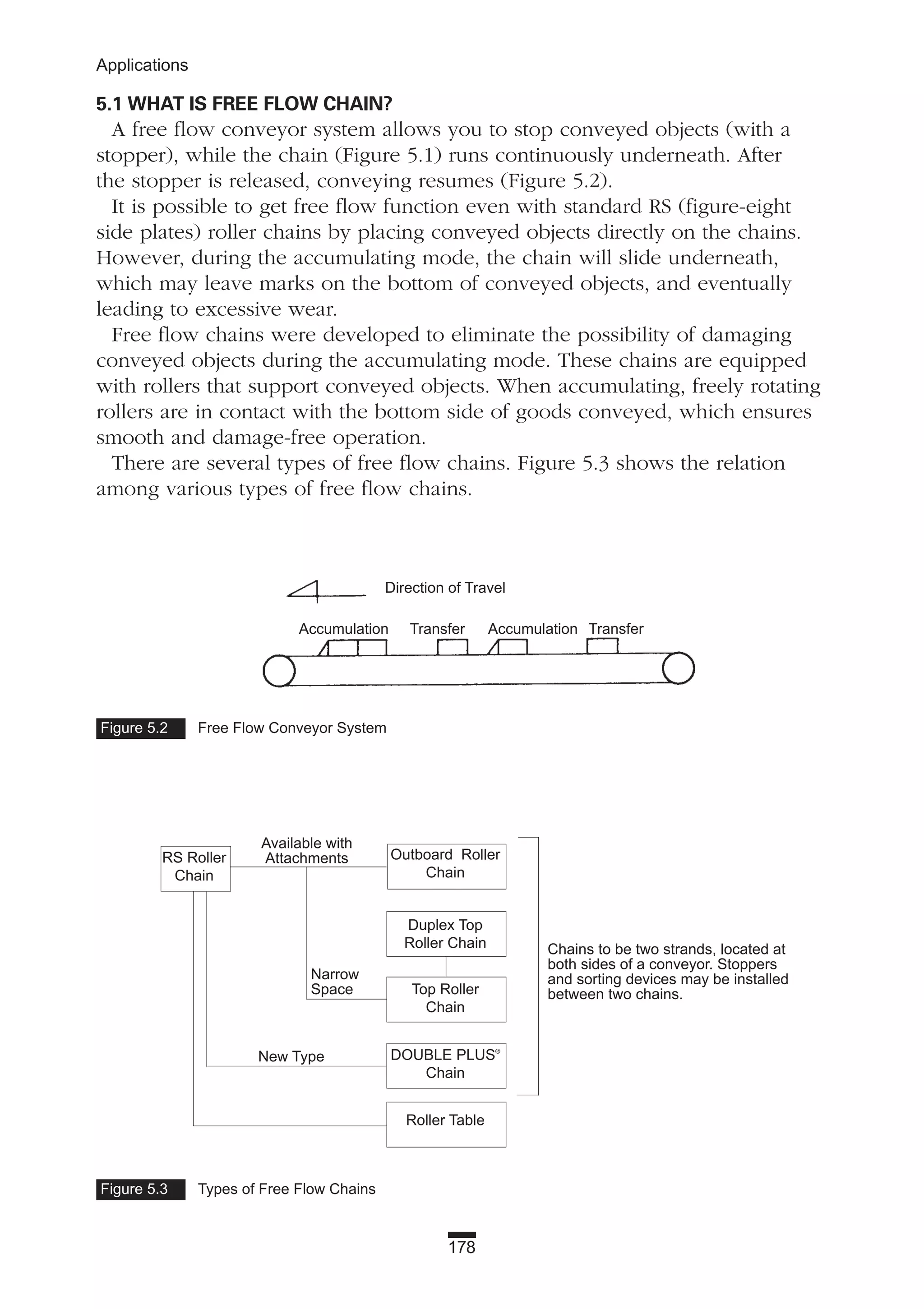 178
Applications
5.1 WHAT IS FREE FLOW CHAIN?
A free flow conveyor system allows you to stop conveyed objects (with a
stopper), while the chain (Figure 5.1) runs continuously underneath. After
the stopper is released, conveying resumes (Figure 5.2).
It is possible to get free flow function even with standard RS (figure-eight
side plates) roller chains by placing conveyed objects directly on the chains.
However, during the accumulating mode, the chain will slide underneath,
which may leave marks on the bottom of conveyed objects, and eventually
leading to excessive wear.
Free flow chains were developed to eliminate the possibility of damaging
conveyed objects during the accumulating mode. These chains are equipped
with rollers that support conveyed objects. When accumulating, freely rotating
rollers are in contact with the bottom side of goods conveyed, which ensures
smooth and damage-free operation.
There are several types of free flow chains. Figure 5.3 shows the relation
among various types of free flow chains.
Figure 5.3 Types of Free Flow Chains
Figure 5.2 Free Flow Conveyor System
Direction of Travel
Accumulation Transfer Accumulation Transfer
RS Roller
Chain
Outboard Roller
Chain
Duplex Top
Roller Chain
Top Roller
Chain
DOUBLE PLUS®
Chain
New Type
Available with
Attachments
Narrow
Space
Chains to be two strands, located at
both sides of a conveyor. Stoppers
and sorting devices may be installed
between two chains.
Roller Table
 