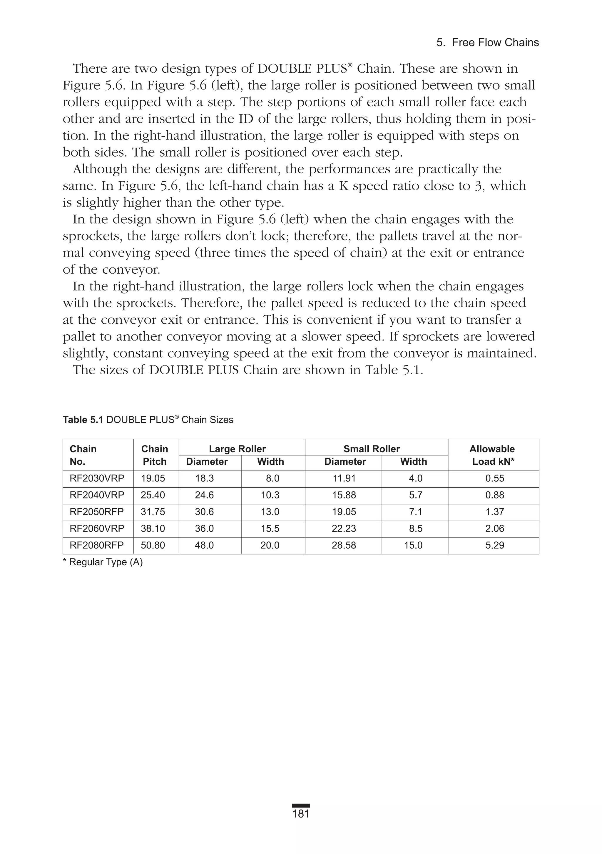 181
5. Free Flow Chains
There are two design types of DOUBLE PLUS®
Chain. These are shown in
Figure 5.6. In Figure 5.6 (left), the large roller is positioned between two small
rollers equipped with a step. The step portions of each small roller face each
other and are inserted in the ID of the large rollers, thus holding them in posi-
tion. In the right-hand illustration, the large roller is equipped with steps on
both sides. The small roller is positioned over each step.
Although the designs are different, the performances are practically the
same. In Figure 5.6, the left-hand chain has a K speed ratio close to 3, which
is slightly higher than the other type.
In the design shown in Figure 5.6 (left) when the chain engages with the
sprockets, the large rollers don’t lock; therefore, the pallets travel at the nor-
mal conveying speed (three times the speed of chain) at the exit or entrance
of the conveyor.
In the right-hand illustration, the large rollers lock when the chain engages
with the sprockets. Therefore, the pallet speed is reduced to the chain speed
at the conveyor exit or entrance. This is convenient if you want to transfer a
pallet to another conveyor moving at a slower speed. If sprockets are lowered
slightly, constant conveying speed at the exit from the conveyor is maintained.
The sizes of DOUBLE PLUS Chain are shown in Table 5.1.
Table 5.1 DOUBLE PLUS®
Chain Sizes
Chain Chain Large Roller Small Roller Allowable
No. Pitch Diameter Width Diameter Width Load kN*
RF2030VRP 19.05 18.3 8.0 11.91 4.0 0.55
RF2040VRP 25.40 24.6 10.3 15.88 5.7 0.88
RF2050RFP 31.75 30.6 13.0 19.05 7.1 1.37
RF2060VRP 38.10 36.0 15.5 22.23 8.5 2.06
RF2080RFP 50.80 48.0 20.0 28.58 15.0 5.29
* Regular Type (A)
 