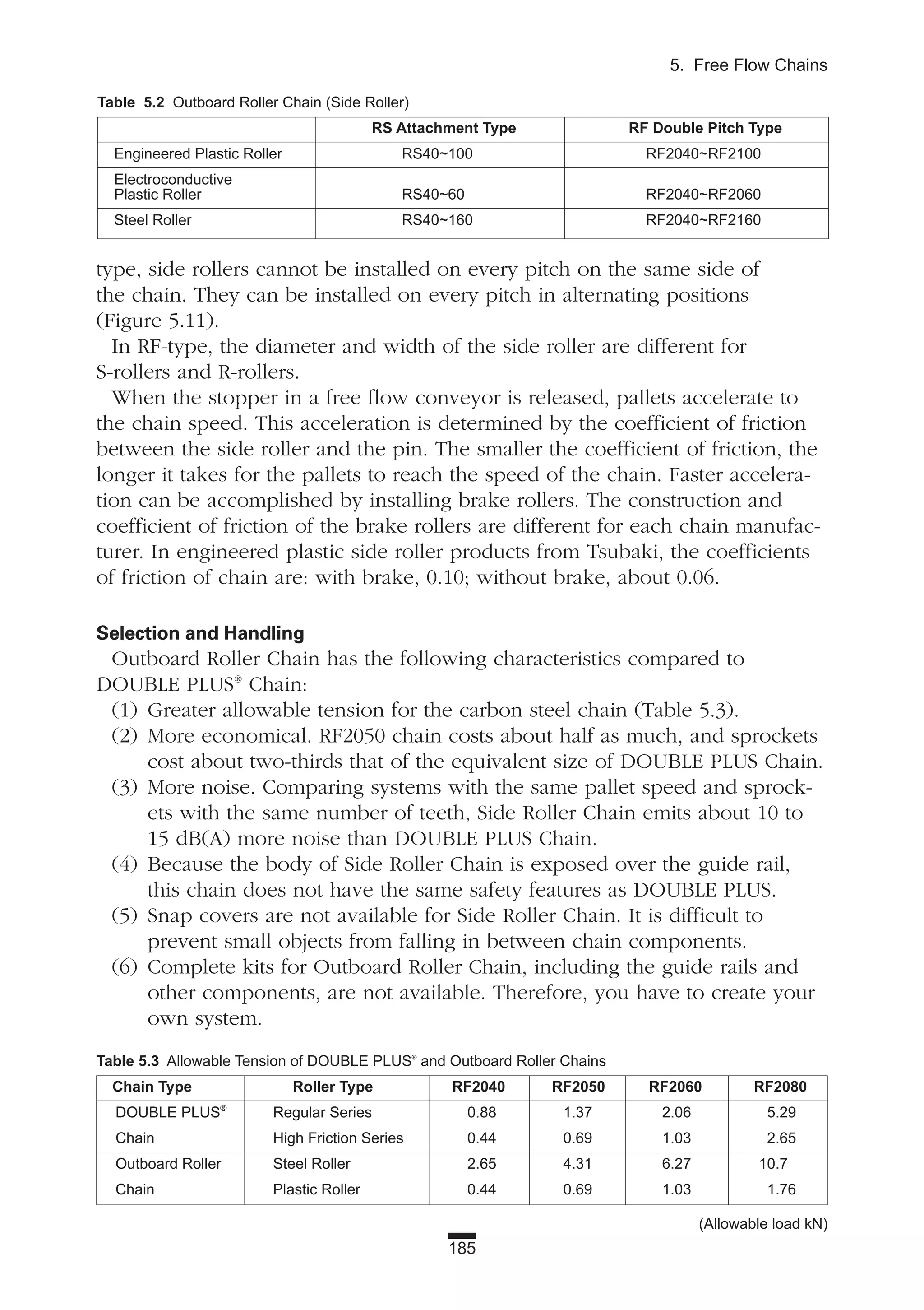 185
5. Free Flow Chains
type, side rollers cannot be installed on every pitch on the same side of
the chain. They can be installed on every pitch in alternating positions
(Figure 5.11).
In RF-type, the diameter and width of the side roller are different for
S-rollers and R-rollers.
When the stopper in a free flow conveyor is released, pallets accelerate to
the chain speed. This acceleration is determined by the coefficient of friction
between the side roller and the pin. The smaller the coefficient of friction, the
longer it takes for the pallets to reach the speed of the chain. Faster accelera-
tion can be accomplished by installing brake rollers. The construction and
coefficient of friction of the brake rollers are different for each chain manufac-
turer. In engineered plastic side roller products from Tsubaki, the coefficients
of friction of chain are: with brake, 0.10; without brake, about 0.06.
Selection and Handling
Outboard Roller Chain has the following characteristics compared to
DOUBLE PLUS®
Chain:
(1) Greater allowable tension for the carbon steel chain (Table 5.3).
(2) More economical. RF2050 chain costs about half as much, and sprockets
cost about two-thirds that of the equivalent size of DOUBLE PLUS Chain.
(3) More noise. Comparing systems with the same pallet speed and sprock-
ets with the same number of teeth, Side Roller Chain emits about 10 to
15 dB(A) more noise than DOUBLE PLUS Chain.
(4) Because the body of Side Roller Chain is exposed over the guide rail,
this chain does not have the same safety features as DOUBLE PLUS.
(5) Snap covers are not available for Side Roller Chain. It is difficult to
prevent small objects from falling in between chain components.
(6) Complete kits for Outboard Roller Chain, including the guide rails and
other components, are not available. Therefore, you have to create your
own system.
Table 5.2 Outboard Roller Chain (Side Roller)
RS Attachment Type RF Double Pitch Type
Engineered Plastic Roller RS40~100 RF2040~RF2100
Electroconductive
Plastic Roller RS40~60 RF2040~RF2060
Steel Roller RS40~160 RF2040~RF2160
Table 5.3 Allowable Tension of DOUBLE PLUS®
and Outboard Roller Chains
Chain Type Roller Type RF2040 RF2050 RF2060 RF2080
DOUBLE PLUS®
Regular Series 0.88 1.37 2.06 5.29
Chain High Friction Series 0.44 0.69 1.03 2.65
Outboard Roller Steel Roller 2.65 4.31 6.27 10.7
Chain Plastic Roller 0.44 0.69 1.03 1.76
(Allowable load kN)
 