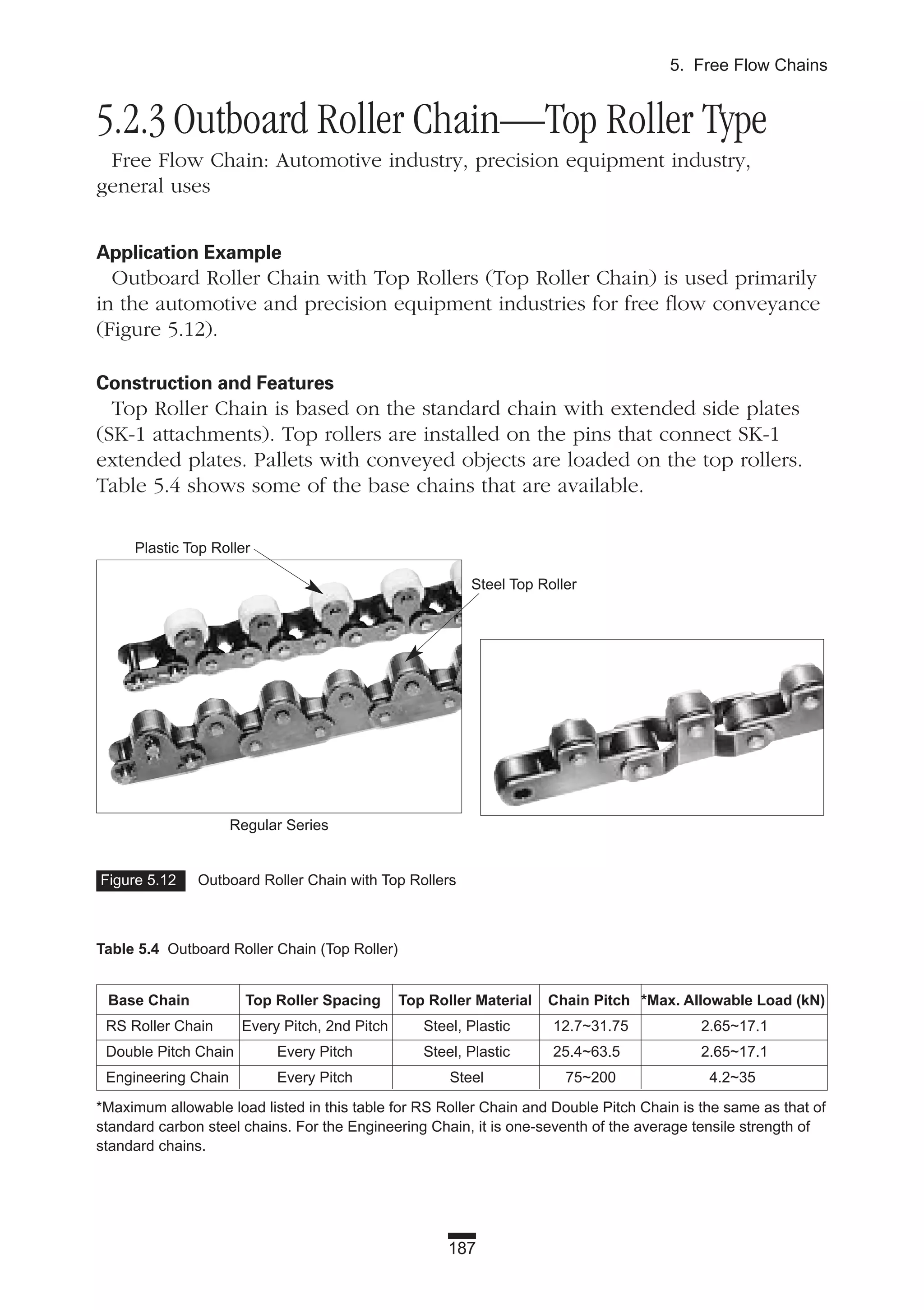 187
5. Free Flow Chains
5.2.3 Outboard Roller Chain—Top Roller Type
Free Flow Chain: Automotive industry, precision equipment industry,
general uses
Application Example
Outboard Roller Chain with Top Rollers (Top Roller Chain) is used primarily
in the automotive and precision equipment industries for free flow conveyance
(Figure 5.12).
Construction and Features
Top Roller Chain is based on the standard chain with extended side plates
(SK-1 attachments). Top rollers are installed on the pins that connect SK-1
extended plates. Pallets with conveyed objects are loaded on the top rollers.
Table 5.4 shows some of the base chains that are available.
Table 5.4 Outboard Roller Chain (Top Roller)
Base Chain Top Roller Spacing Top Roller Material Chain Pitch *Max. Allowable Load (kN)
RS Roller Chain Every Pitch, 2nd Pitch Steel, Plastic 12.7~31.75 2.65~17.1
Double Pitch Chain Every Pitch Steel, Plastic 25.4~63.5 2.65~17.1
Engineering Chain Every Pitch Steel 75~200 4.2~35
*Maximum allowable load listed in this table for RS Roller Chain and Double Pitch Chain is the same as that of
standard carbon steel chains. For the Engineering Chain, it is one-seventh of the average tensile strength of
standard chains.
Plastic Top Roller
Steel Top Roller
Regular Series
Figure 5.12 Outboard Roller Chain with Top Rollers
 