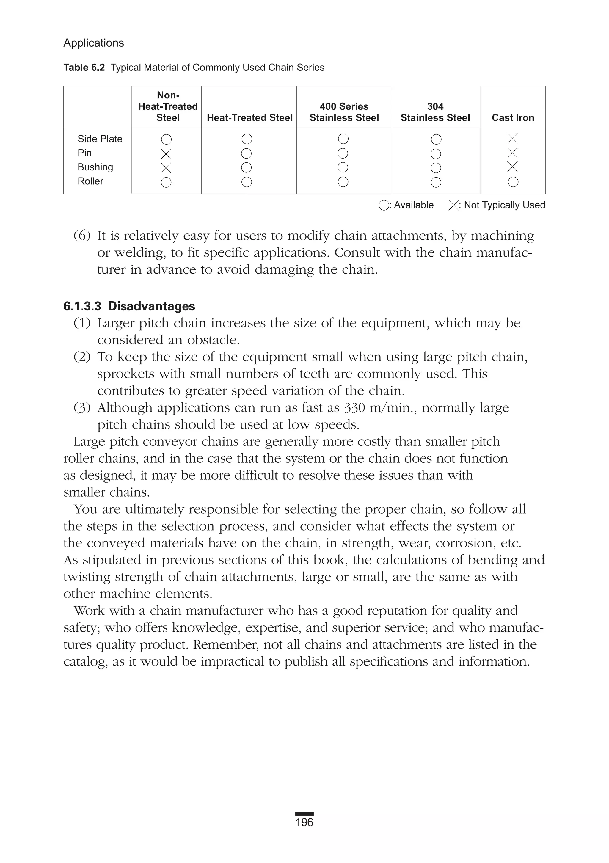 : Available : Not Typically Used
196
Applications
(6) It is relatively easy for users to modify chain attachments, by machining
or welding, to fit specific applications. Consult with the chain manufac-
turer in advance to avoid damaging the chain.
6.1.3.3 Disadvantages
(1) Larger pitch chain increases the size of the equipment, which may be
considered an obstacle.
(2) To keep the size of the equipment small when using large pitch chain,
sprockets with small numbers of teeth are commonly used. This
contributes to greater speed variation of the chain.
(3) Although applications can run as fast as 330 m/min., normally large
pitch chains should be used at low speeds.
Large pitch conveyor chains are generally more costly than smaller pitch
roller chains, and in the case that the system or the chain does not function
as designed, it may be more difficult to resolve these issues than with
smaller chains.
You are ultimately responsible for selecting the proper chain, so follow all
the steps in the selection process, and consider what effects the system or
the conveyed materials have on the chain, in strength, wear, corrosion, etc.
As stipulated in previous sections of this book, the calculations of bending and
twisting strength of chain attachments, large or small, are the same as with
other machine elements.
Work with a chain manufacturer who has a good reputation for quality and
safety; who offers knowledge, expertise, and superior service; and who manufac-
tures quality product. Remember, not all chains and attachments are listed in the
catalog, as it would be impractical to publish all specifications and information.
Table 6.2 Typical Material of Commonly Used Chain Series
Non-
Heat-Treated 400 Series 304
Steel Heat-Treated Steel Stainless Steel Stainless Steel Cast Iron
Side Plate
Pin
Bushing
Roller
 