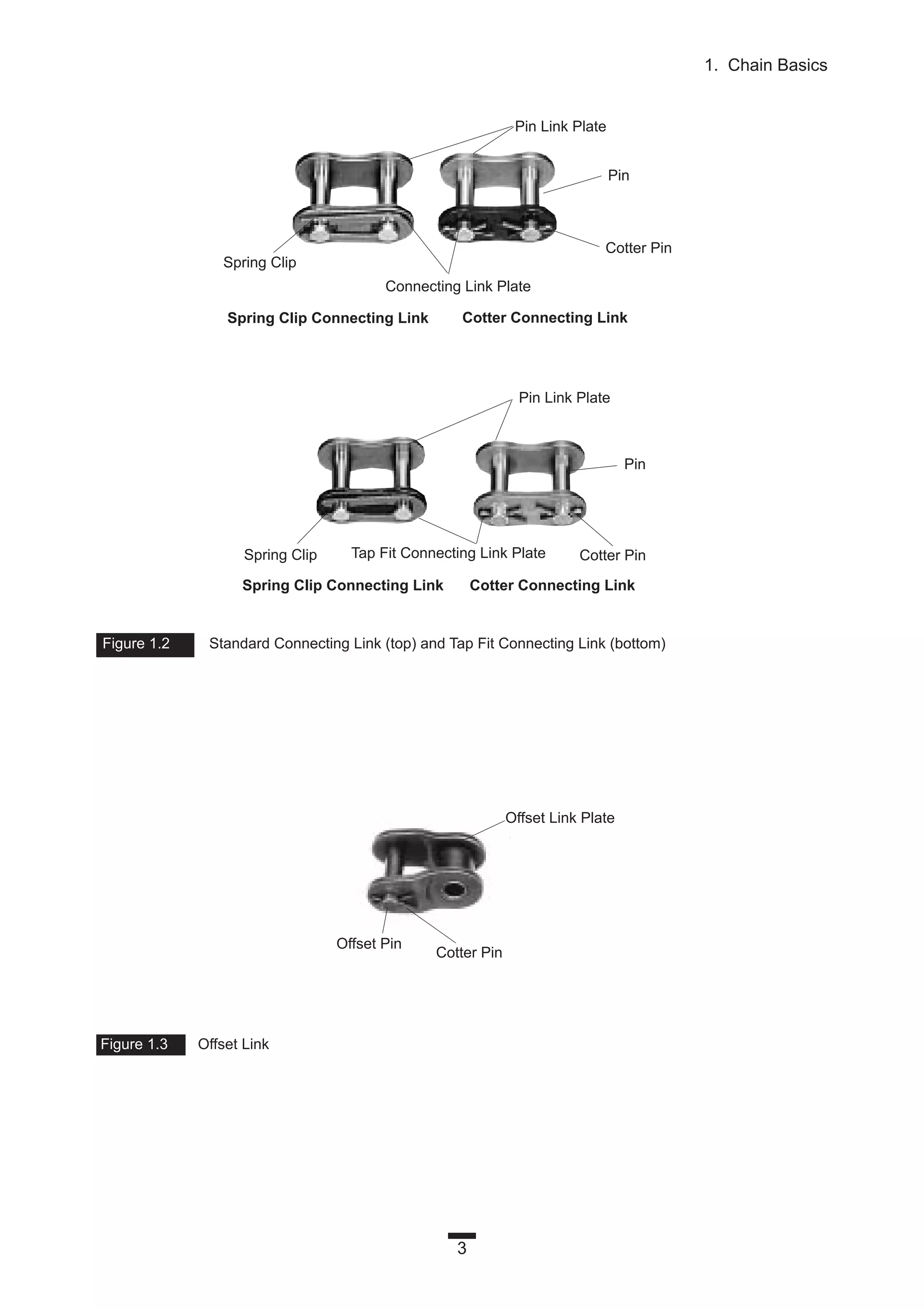 3
1. Chain Basics
Figure 1.2 Standard Connecting Link (top) and Tap Fit Connecting Link (bottom)
Figure 1.3 Offset Link
Pin Link Plate
Pin
Cotter Pin
Spring Clip
Connecting Link Plate
Cotter Connecting LinkSpring Clip Connecting Link
Spring Clip Connecting Link
Pin Link Plate
Pin
Cotter Pin
Cotter Pin
Offset Link Plate
Offset Pin
Spring Clip Tap Fit Connecting Link Plate
Cotter Connecting Link
 