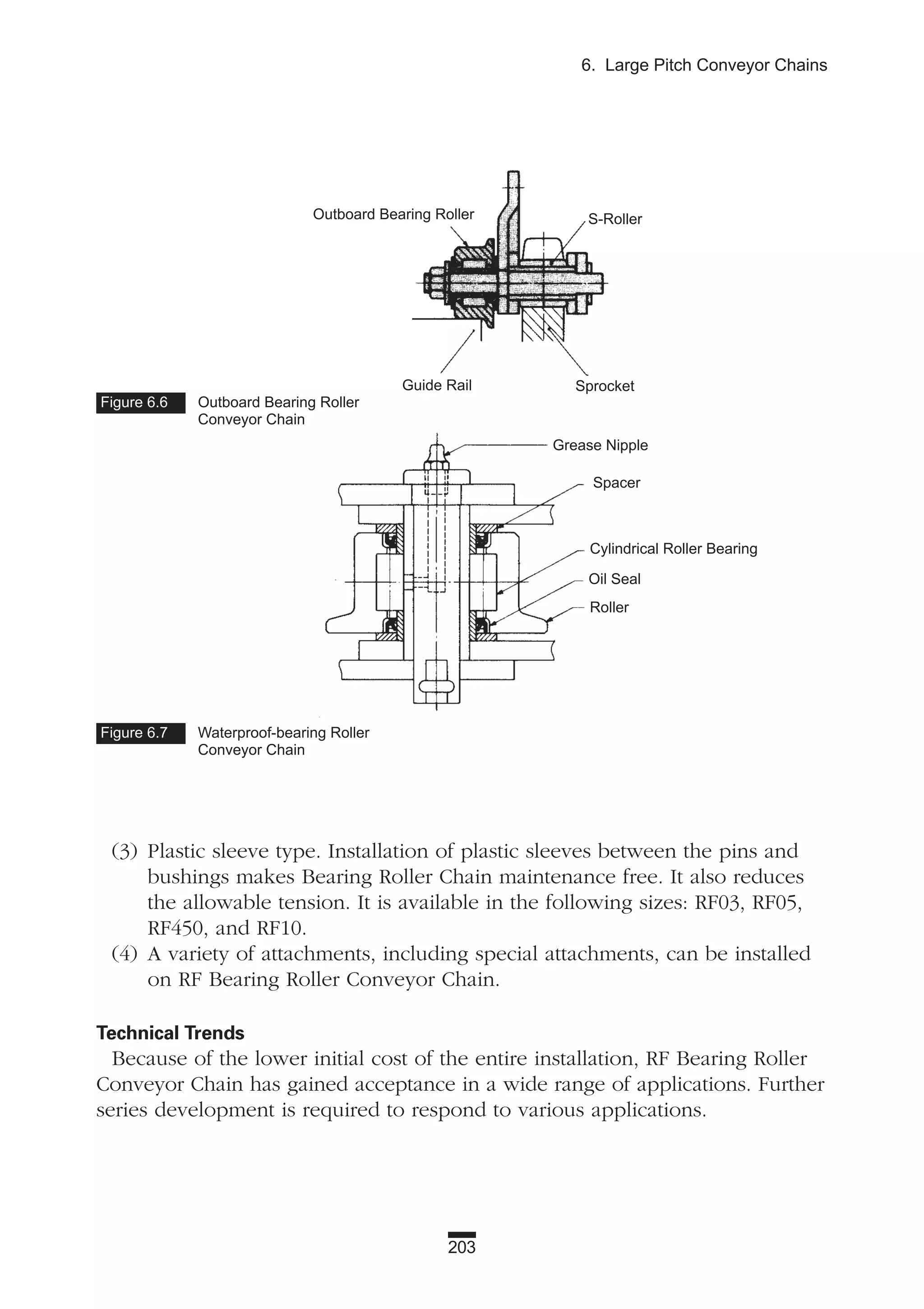 203
6. Large Pitch Conveyor Chains
(3) Plastic sleeve type. Installation of plastic sleeves between the pins and
bushings makes Bearing Roller Chain maintenance free. It also reduces
the allowable tension. It is available in the following sizes: RF03, RF05,
RF450, and RF10.
(4) A variety of attachments, including special attachments, can be installed
on RF Bearing Roller Conveyor Chain.
Technical Trends
Because of the lower initial cost of the entire installation, RF Bearing Roller
Conveyor Chain has gained acceptance in a wide range of applications. Further
series development is required to respond to various applications.
Figure 6.6 Outboard Bearing Roller
Conveyor Chain
Figure 6.7 Waterproof-bearing Roller
Conveyor Chain
Outboard Bearing Roller
Guide Rail Sprocket
Grease Nipple
Spacer
Cylindrical Roller Bearing
Oil Seal
Roller
S-Roller
 
