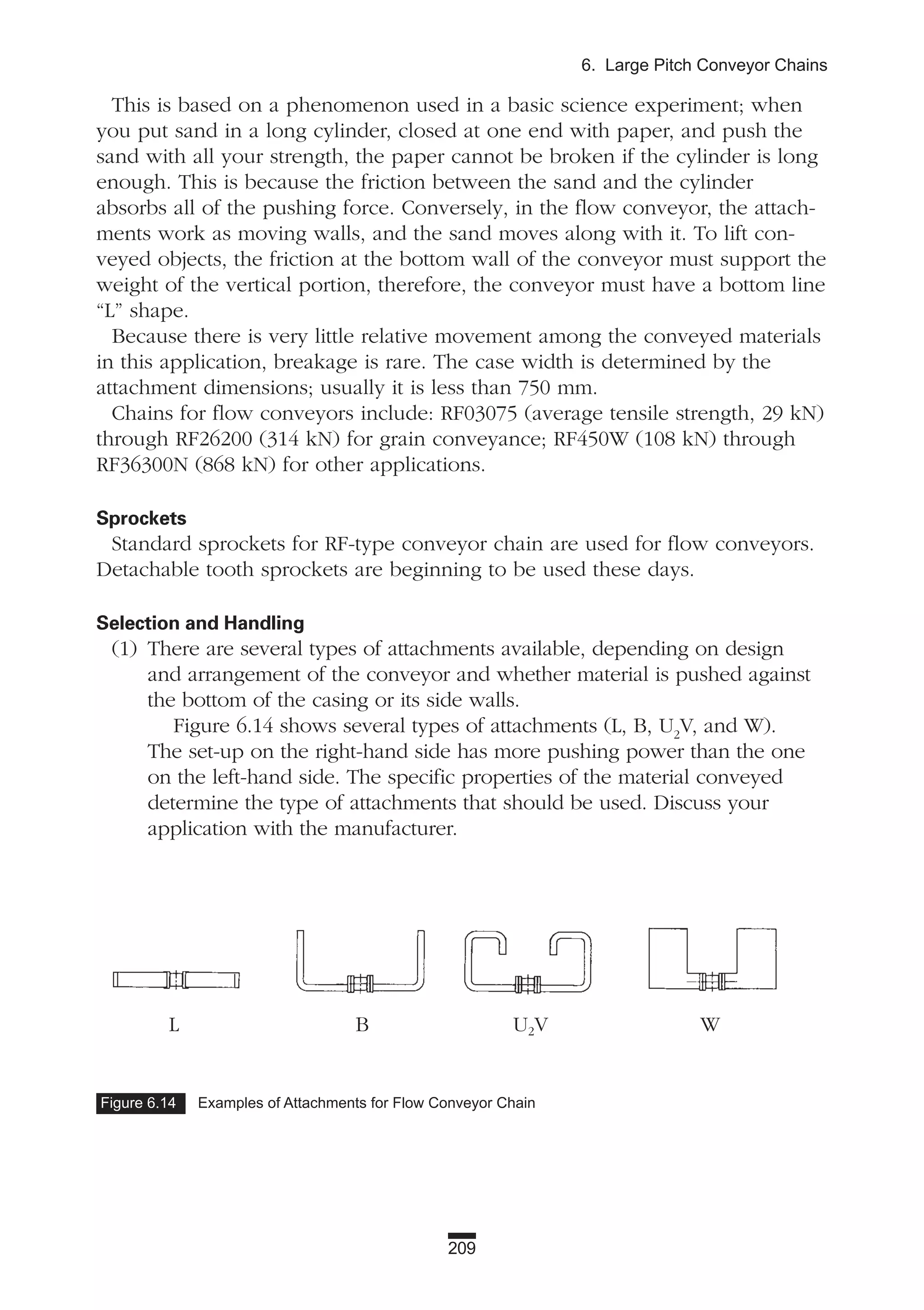 209
6. Large Pitch Conveyor Chains
This is based on a phenomenon used in a basic science experiment; when
you put sand in a long cylinder, closed at one end with paper, and push the
sand with all your strength, the paper cannot be broken if the cylinder is long
enough. This is because the friction between the sand and the cylinder
absorbs all of the pushing force. Conversely, in the flow conveyor, the attach-
ments work as moving walls, and the sand moves along with it. To lift con-
veyed objects, the friction at the bottom wall of the conveyor must support the
weight of the vertical portion, therefore, the conveyor must have a bottom line
“L” shape.
Because there is very little relative movement among the conveyed materials
in this application, breakage is rare. The case width is determined by the
attachment dimensions; usually it is less than 750 mm.
Chains for flow conveyors include: RF03075 (average tensile strength, 29 kN)
through RF26200 (314 kN) for grain conveyance; RF450W (108 kN) through
RF36300N (868 kN) for other applications.
Sprockets
Standard sprockets for RF-type conveyor chain are used for flow conveyors.
Detachable tooth sprockets are beginning to be used these days.
Selection and Handling
(1) There are several types of attachments available, depending on design
and arrangement of the conveyor and whether material is pushed against
the bottom of the casing or its side walls.
Figure 6.14 shows several types of attachments (L, B, U2
V, and W).
The set-up on the right-hand side has more pushing power than the one
on the left-hand side. The specific properties of the material conveyed
determine the type of attachments that should be used. Discuss your
application with the manufacturer.
Figure 6.14 Examples of Attachments for Flow Conveyor Chain
L B U2V W
 