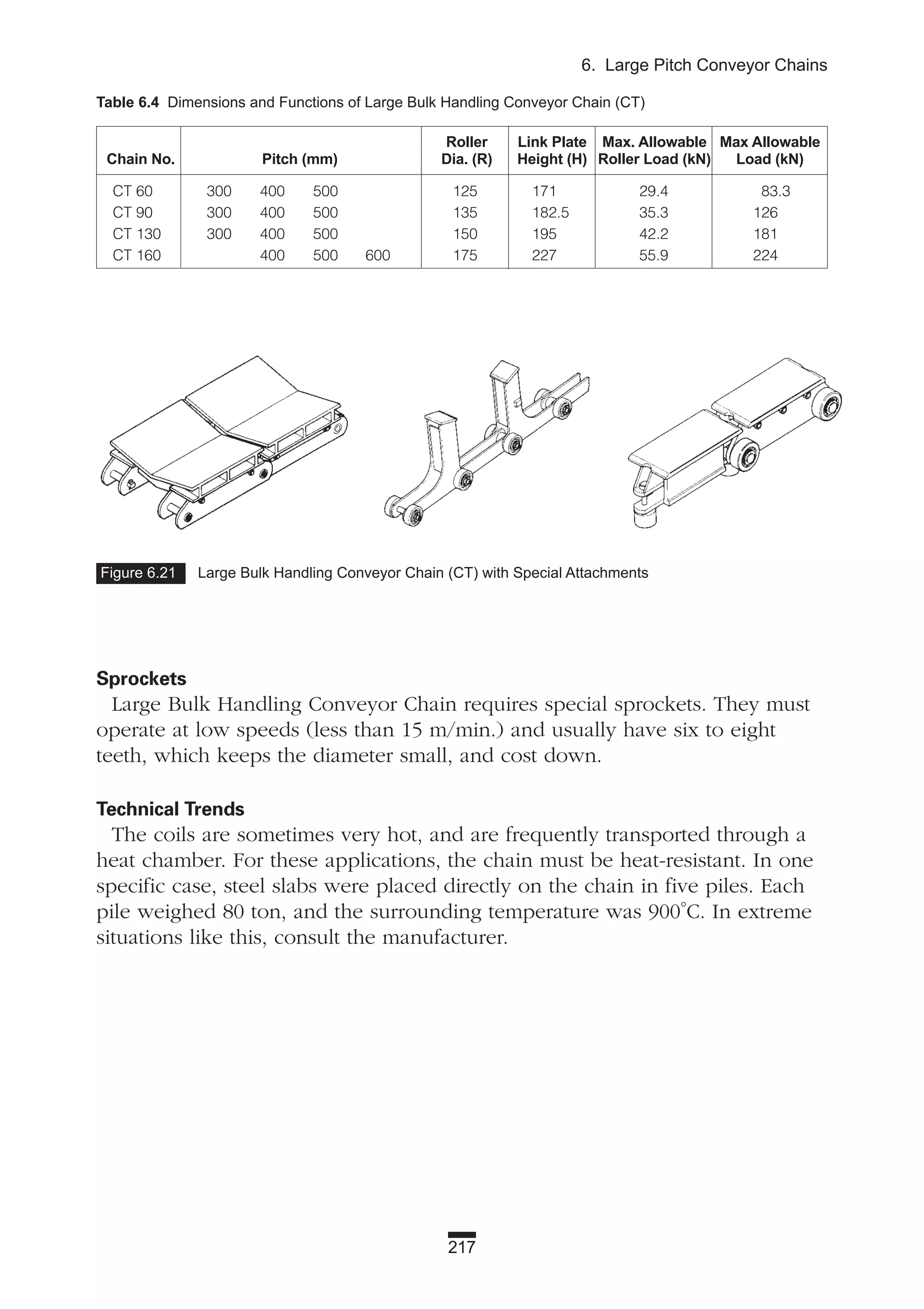 Roller Link Plate Max. Allowable Max Allowable
Chain No. Pitch (mm) Dia. (R) Height (H) Roller Load (kN) Load (kN)
CT 60 300 400 500 125 171 29.4 83.3
CT 90 300 400 500 135 182.5 35.3 126
CT 130 300 400 500 150 195 42.2 181
CT 160 400 500 600 175 227 55.9 224
217
6. Large Pitch Conveyor Chains
Sprockets
Large Bulk Handling Conveyor Chain requires special sprockets. They must
operate at low speeds (less than 15 m/min.) and usually have six to eight
teeth, which keeps the diameter small, and cost down.
Technical Trends
The coils are sometimes very hot, and are frequently transported through a
heat chamber. For these applications, the chain must be heat-resistant. In one
specific case, steel slabs were placed directly on the chain in five piles. Each
pile weighed 80 ton, and the surrounding temperature was 900°C. In extreme
situations like this, consult the manufacturer.
Figure 6.21 Large Bulk Handling Conveyor Chain (CT) with Special Attachments
Table 6.4 Dimensions and Functions of Large Bulk Handling Conveyor Chain (CT)
 