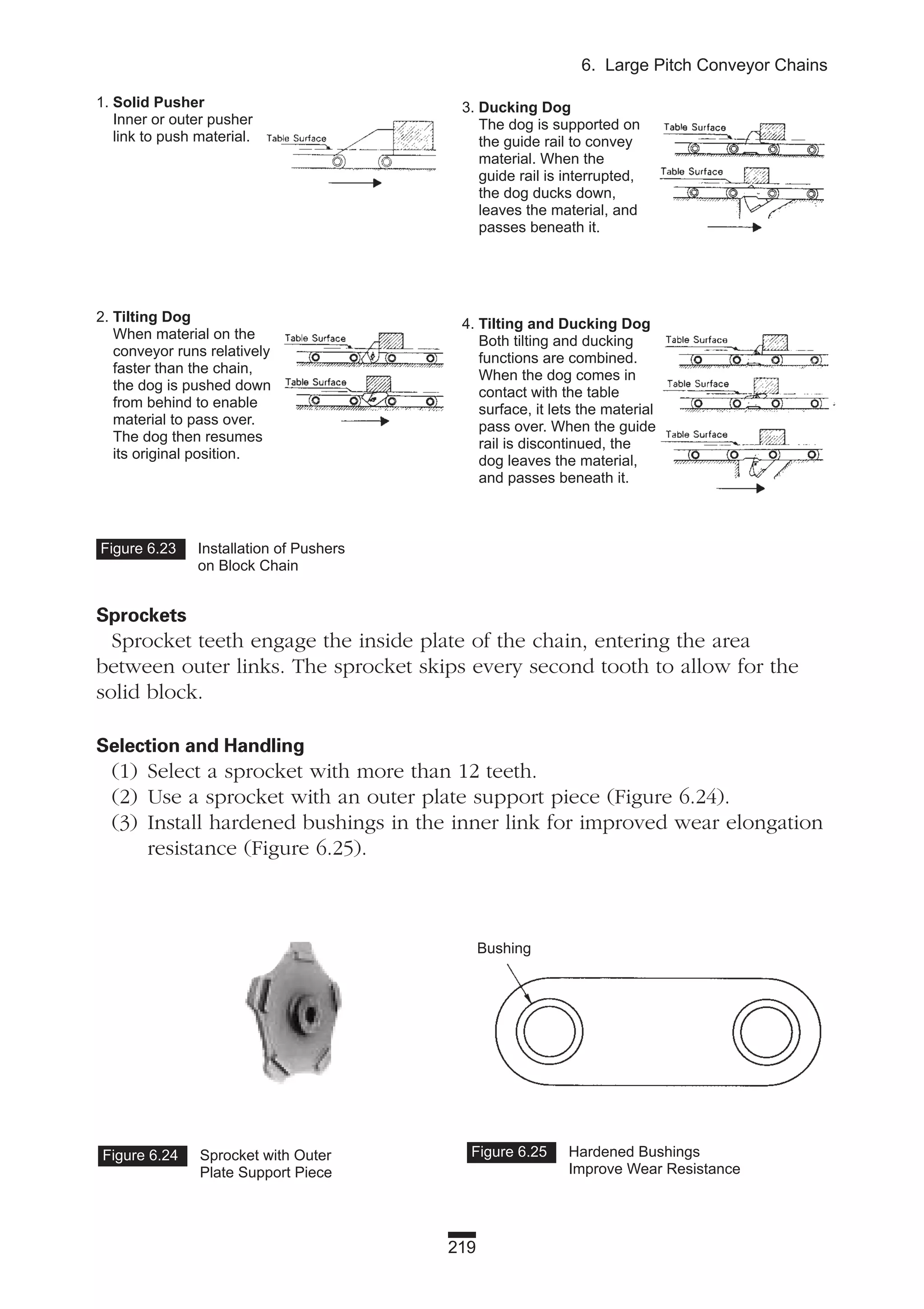 219
6. Large Pitch Conveyor Chains
Sprockets
Sprocket teeth engage the inside plate of the chain, entering the area
between outer links. The sprocket skips every second tooth to allow for the
solid block.
Selection and Handling
(1) Select a sprocket with more than 12 teeth.
(2) Use a sprocket with an outer plate support piece (Figure 6.24).
(3) Install hardened bushings in the inner link for improved wear elongation
resistance (Figure 6.25).
Figure 6.23 Installation of Pushers
on Block Chain
Figure 6.24 Sprocket with Outer
Plate Support Piece
Figure 6.25 Hardened Bushings
Improve Wear Resistance
Bushing
1. Solid Pusher
Inner or outer pusher
link to push material.
2. Tilting Dog
When material on the
conveyor runs relatively
faster than the chain,
the dog is pushed down
from behind to enable
material to pass over.
The dog then resumes
its original position.
3. Ducking Dog
The dog is supported on
the guide rail to convey
material. When the
guide rail is interrupted,
the dog ducks down,
leaves the material, and
passes beneath it.
4. Tilting and Ducking Dog
Both tilting and ducking
functions are combined.
When the dog comes in
contact with the table
surface, it lets the material
pass over. When the guide
rail is discontinued, the
dog leaves the material,
and passes beneath it.
 