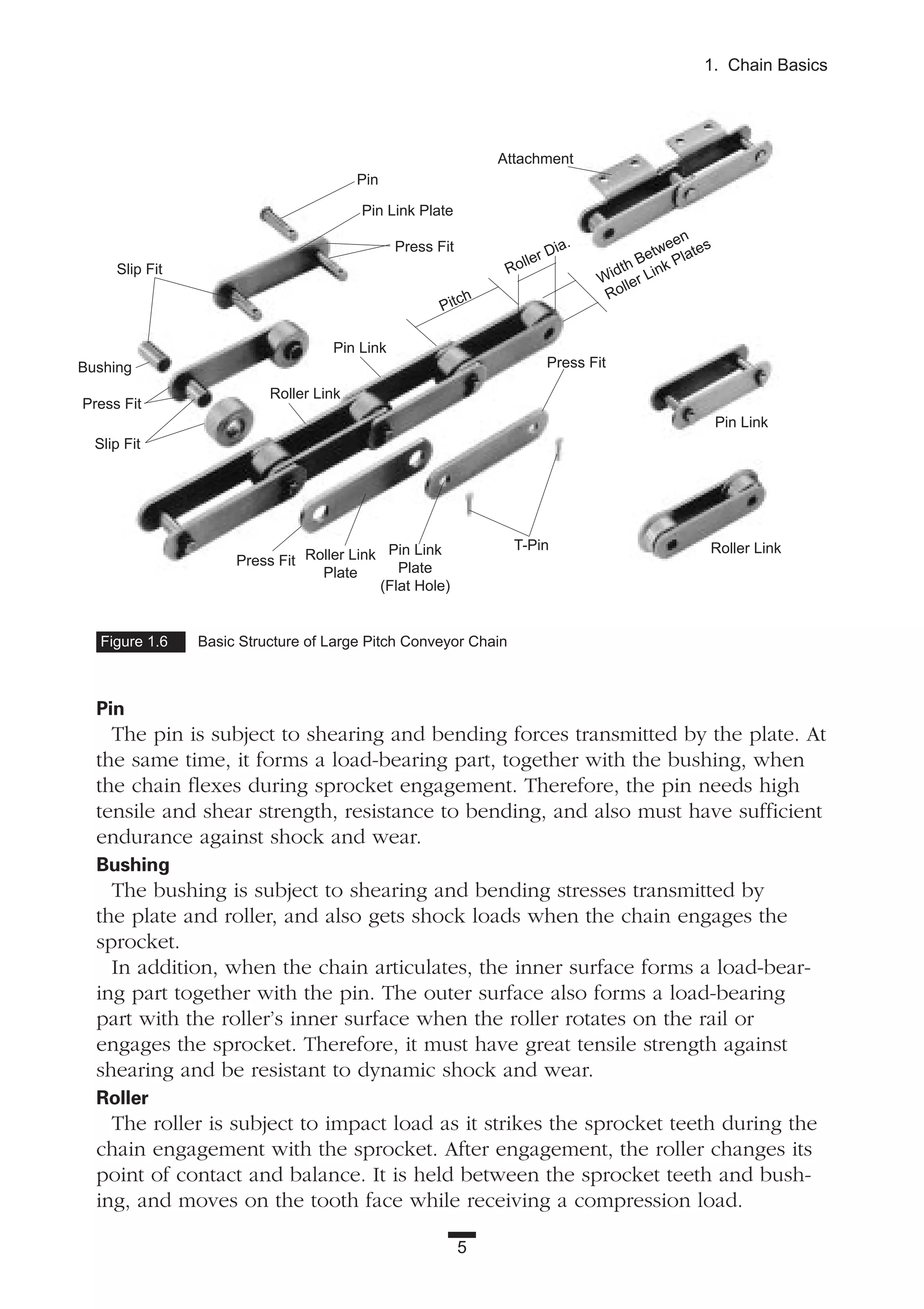 5
1. Chain Basics
Pin
The pin is subject to shearing and bending forces transmitted by the plate. At
the same time, it forms a load-bearing part, together with the bushing, when
the chain flexes during sprocket engagement. Therefore, the pin needs high
tensile and shear strength, resistance to bending, and also must have sufficient
endurance against shock and wear.
Bushing
The bushing is subject to shearing and bending stresses transmitted by
the plate and roller, and also gets shock loads when the chain engages the
sprocket.
In addition, when the chain articulates, the inner surface forms a load-bear-
ing part together with the pin. The outer surface also forms a load-bearing
part with the roller’s inner surface when the roller rotates on the rail or
engages the sprocket. Therefore, it must have great tensile strength against
shearing and be resistant to dynamic shock and wear.
Roller
The roller is subject to impact load as it strikes the sprocket teeth during the
chain engagement with the sprocket. After engagement, the roller changes its
point of contact and balance. It is held between the sprocket teeth and bush-
ing, and moves on the tooth face while receiving a compression load.
Figure 1.6 Basic Structure of Large Pitch Conveyor Chain
Pin
Pin Link Plate
Press Fit
Slip Fit
Bushing
Press Fit
Press Fit
Press Fit
Pin Link
Roller Link
Roller Link
Pin Link
Pitch
Roller Dia.
Width Between
Roller Link Plates
Roller Link
Plate
Pin Link
Plate
(Flat Hole)
T-Pin
Slip Fit
Attachment
 