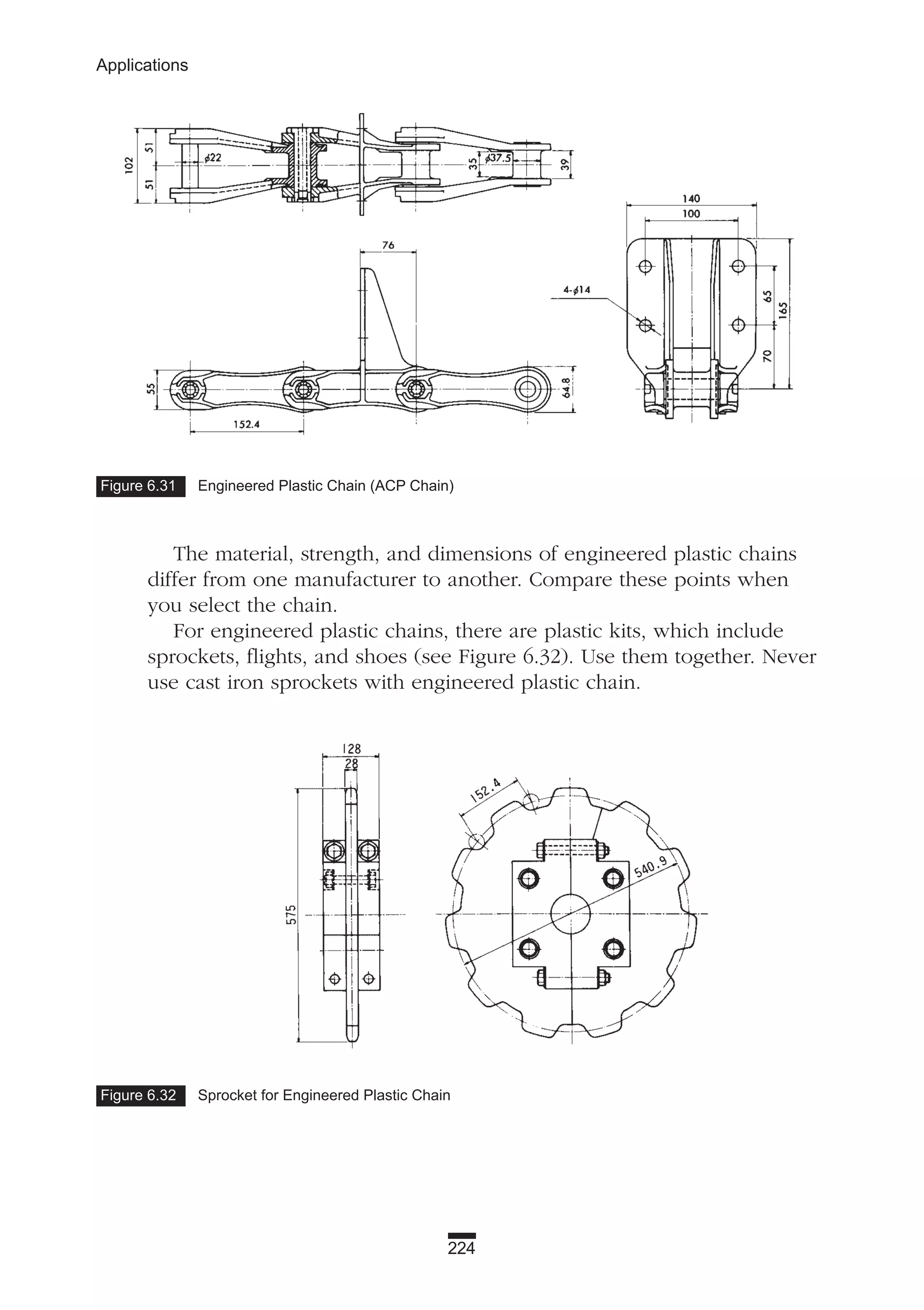 Figure 6.32 Sprocket for Engineered Plastic Chain
224
Applications
The material, strength, and dimensions of engineered plastic chains
differ from one manufacturer to another. Compare these points when
you select the chain.
For engineered plastic chains, there are plastic kits, which include
sprockets, flights, and shoes (see Figure 6.32). Use them together. Never
use cast iron sprockets with engineered plastic chain.
Figure 6.31 Engineered Plastic Chain (ACP Chain)
 