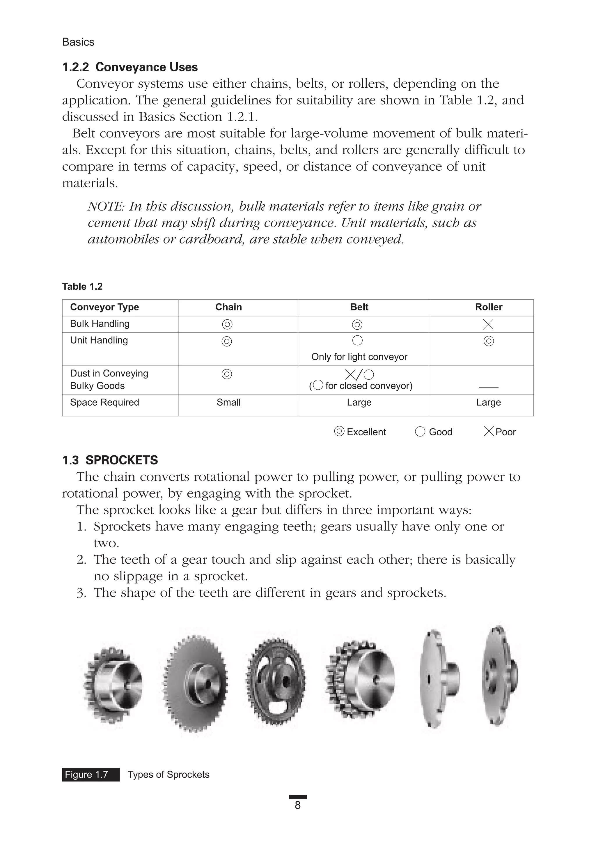 1.2.2 Conveyance Uses
Conveyor systems use either chains, belts, or rollers, depending on the
application. The general guidelines for suitability are shown in Table 1.2, and
discussed in Basics Section 1.2.1.
Belt conveyors are most suitable for large-volume movement of bulk materi-
als. Except for this situation, chains, belts, and rollers are generally difficult to
compare in terms of capacity, speed, or distance of conveyance of unit
materials.
NOTE: In this discussion, bulk materials refer to items like grain or
cement that may shift during conveyance. Unit materials, such as
automobiles or cardboard, are stable when conveyed.
1.3 SPROCKETS
The chain converts rotational power to pulling power, or pulling power to
rotational power, by engaging with the sprocket.
The sprocket looks like a gear but differs in three important ways:
1. Sprockets have many engaging teeth; gears usually have only one or
two.
2. The teeth of a gear touch and slip against each other; there is basically
no slippage in a sprocket.
3. The shape of the teeth are different in gears and sprockets.
Table 1.2
Conveyor Type Chain Belt Roller
Bulk Handling
Unit Handling
Only for light conveyor
Dust in Conveying
Bulky Goods ( for closed conveyor) ——
Space Required Small Large Large
8
Basics
Figure 1.7 Types of Sprockets
Excellent Good Poor
 