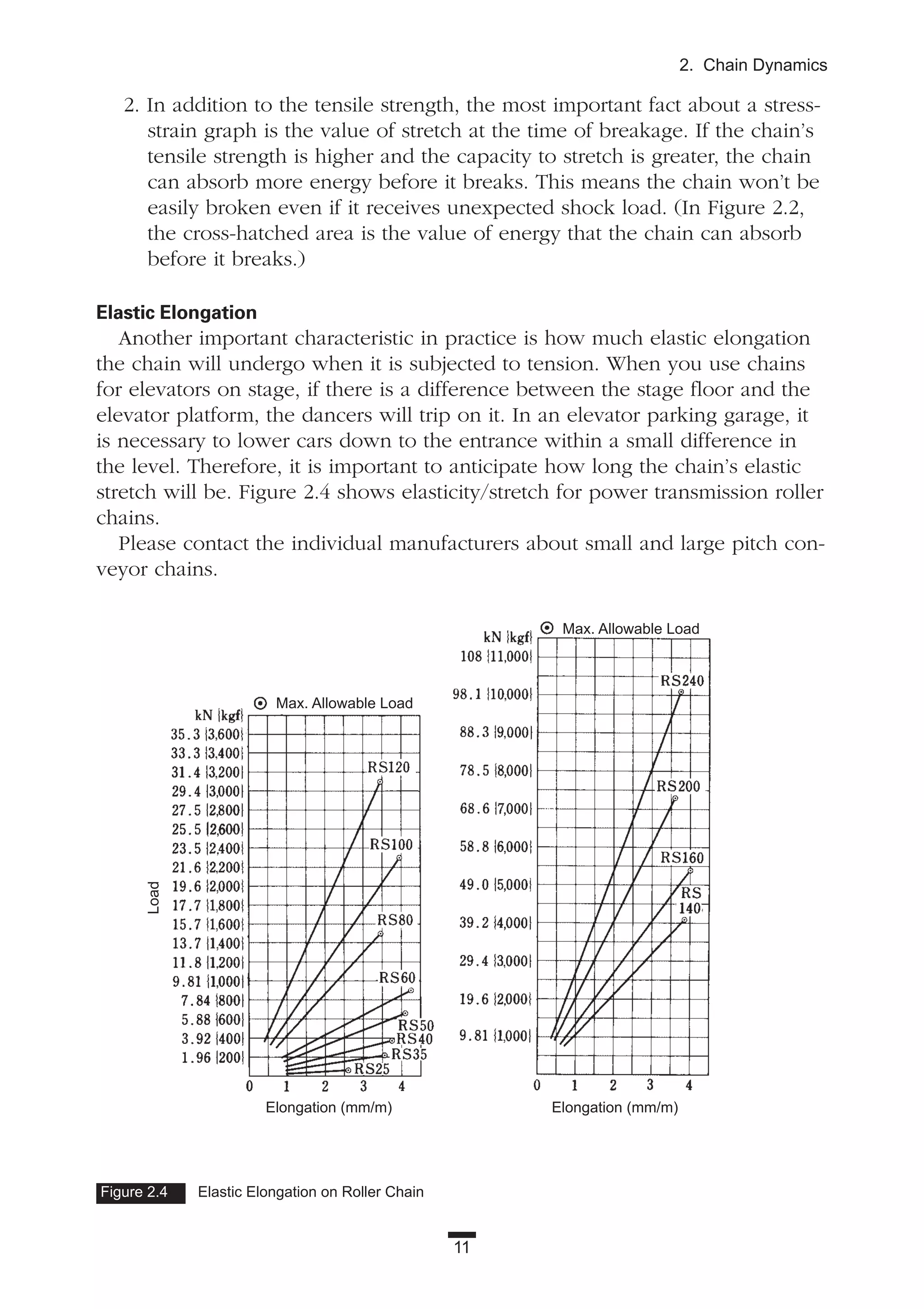 11
2. Chain Dynamics
2. In addition to the tensile strength, the most important fact about a stress-
strain graph is the value of stretch at the time of breakage. If the chain’s
tensile strength is higher and the capacity to stretch is greater, the chain
can absorb more energy before it breaks. This means the chain won’t be
easily broken even if it receives unexpected shock load. (In Figure 2.2,
the cross-hatched area is the value of energy that the chain can absorb
before it breaks.)
Elastic Elongation
Another important characteristic in practice is how much elastic elongation
the chain will undergo when it is subjected to tension. When you use chains
for elevators on stage, if there is a difference between the stage floor and the
elevator platform, the dancers will trip on it. In an elevator parking garage, it
is necessary to lower cars down to the entrance within a small difference in
the level. Therefore, it is important to anticipate how long the chain’s elastic
stretch will be. Figure 2.4 shows elasticity/stretch for power transmission roller
chains.
Please contact the individual manufacturers about small and large pitch con-
veyor chains.
Figure 2.4 Elastic Elongation on Roller Chain
Load
Max. Allowable Load
Elongation (mm/m) Elongation (mm/m)
Max. Allowable Load
 