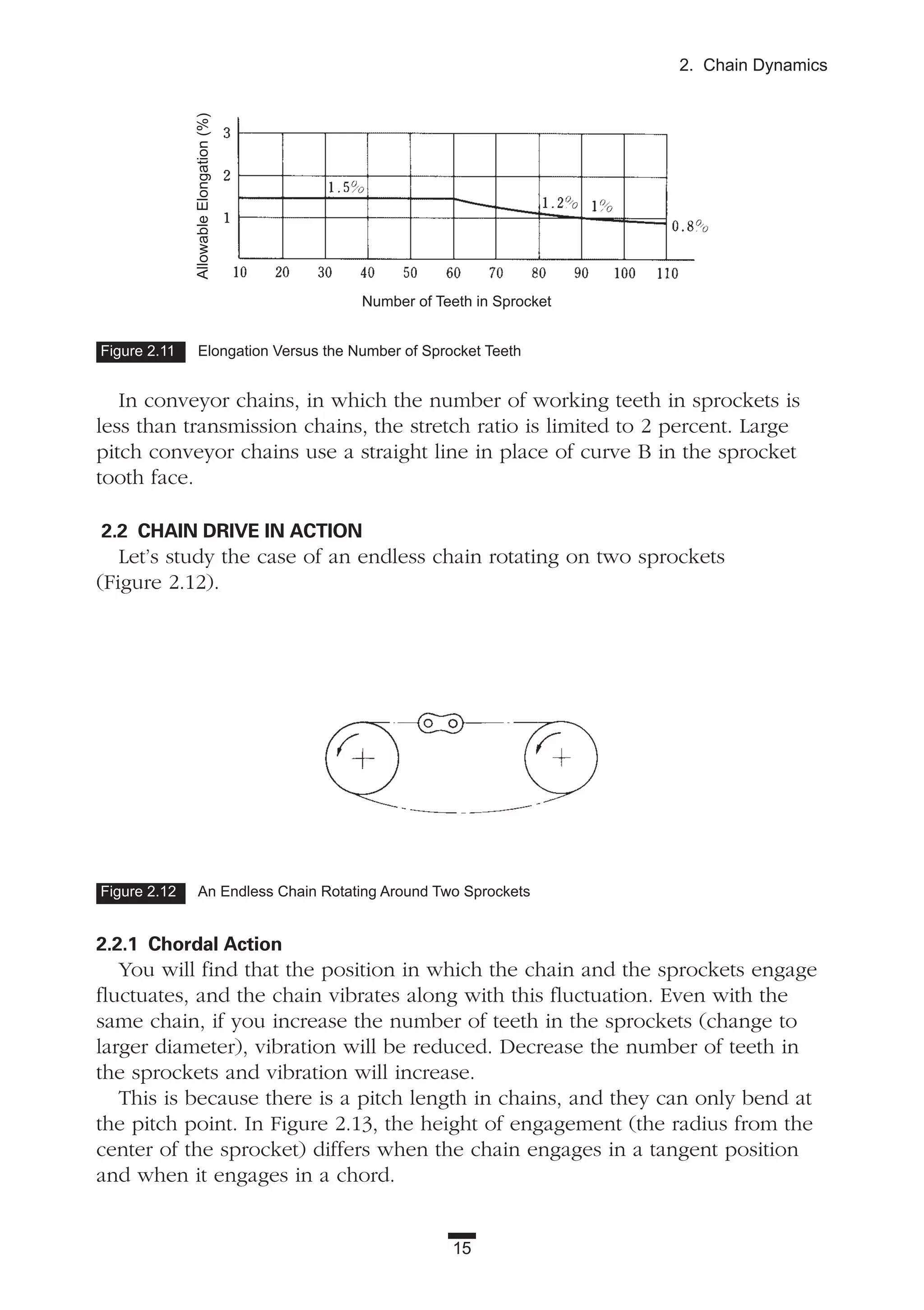 In conveyor chains, in which the number of working teeth in sprockets is
less than transmission chains, the stretch ratio is limited to 2 percent. Large
pitch conveyor chains use a straight line in place of curve B in the sprocket
tooth face.
2.2 CHAIN DRIVE IN ACTION
Let’s study the case of an endless chain rotating on two sprockets
(Figure 2.12).
2.2.1 Chordal Action
You will find that the position in which the chain and the sprockets engage
fluctuates, and the chain vibrates along with this fluctuation. Even with the
same chain, if you increase the number of teeth in the sprockets (change to
larger diameter), vibration will be reduced. Decrease the number of teeth in
the sprockets and vibration will increase.
This is because there is a pitch length in chains, and they can only bend at
the pitch point. In Figure 2.13, the height of engagement (the radius from the
center of the sprocket) differs when the chain engages in a tangent position
and when it engages in a chord.
15
2. Chain Dynamics
Figure 2.11 Elongation Versus the Number of Sprocket Teeth
Figure 2.12 An Endless Chain Rotating Around Two Sprockets
AllowableElongation(%)
Number of Teeth in Sprocket
 