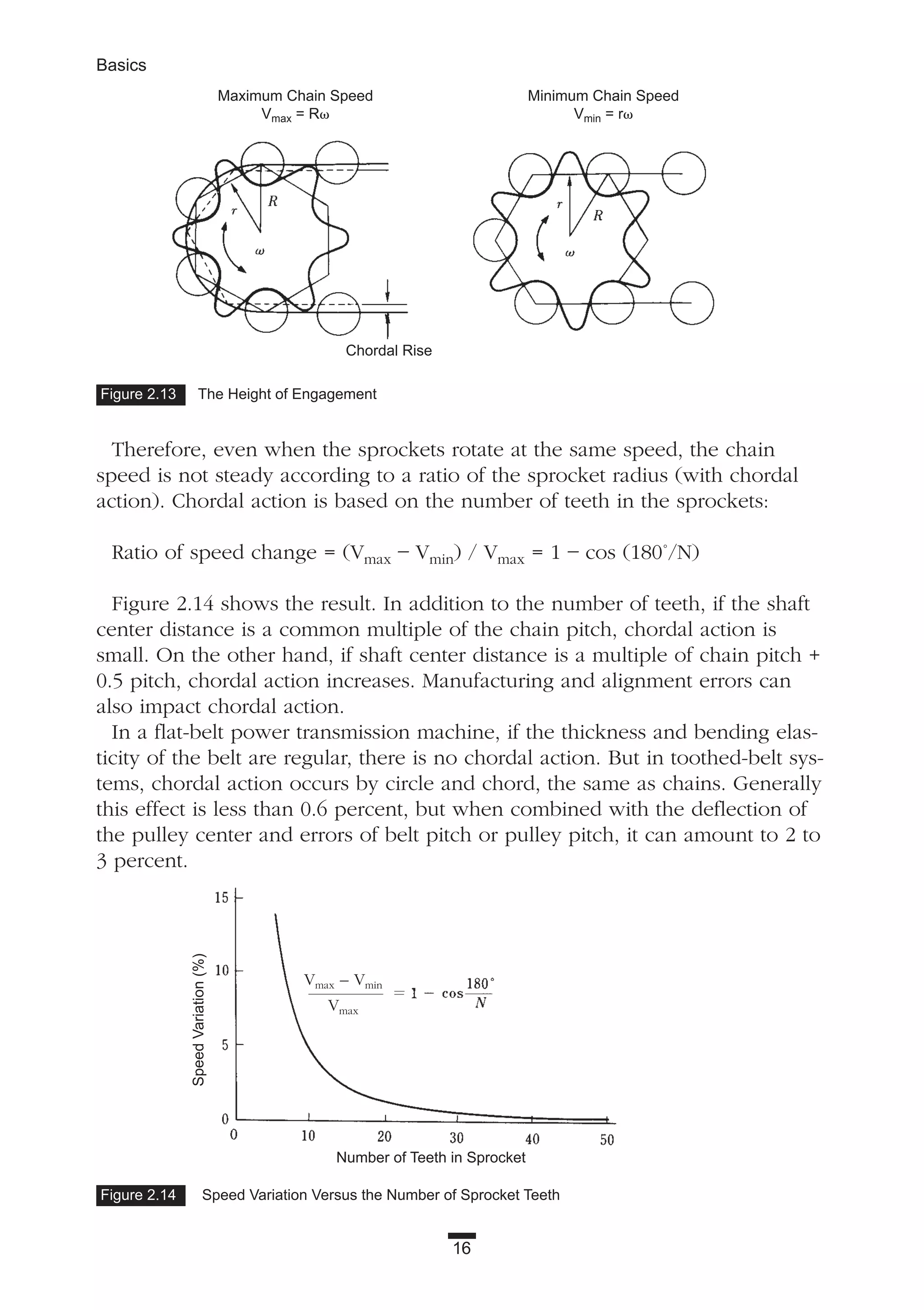 16
Basics
Figure 2.13 The Height of Engagement
Figure 2.14 Speed Variation Versus the Number of Sprocket Teeth
Therefore, even when the sprockets rotate at the same speed, the chain
speed is not steady according to a ratio of the sprocket radius (with chordal
action). Chordal action is based on the number of teeth in the sprockets:
Ratio of speed change = (Vmax – Vmin) / Vmax = 1 – cos (180˚/N)
Figure 2.14 shows the result. In addition to the number of teeth, if the shaft
center distance is a common multiple of the chain pitch, chordal action is
small. On the other hand, if shaft center distance is a multiple of chain pitch +
0.5 pitch, chordal action increases. Manufacturing and alignment errors can
also impact chordal action.
In a flat-belt power transmission machine, if the thickness and bending elas-
ticity of the belt are regular, there is no chordal action. But in toothed-belt sys-
tems, chordal action occurs by circle and chord, the same as chains. Generally
this effect is less than 0.6 percent, but when combined with the deflection of
the pulley center and errors of belt pitch or pulley pitch, it can amount to 2 to
3 percent.
Number of Teeth in Sprocket
SpeedVariation(%)
Vmax – Vmin
Vmax
Maximum Chain Speed
Vmax = R␻
Chordal Rise
Minimum Chain Speed
Vmin = r␻
 
