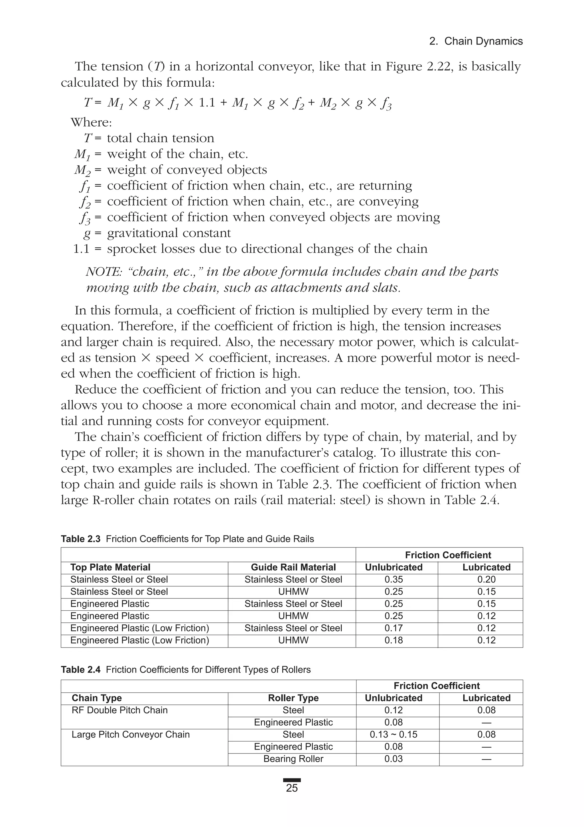 Table 2.3 Friction Coefficients for Top Plate and Guide Rails
Friction Coefficient
Top Plate Material Guide Rail Material Unlubricated Lubricated
Stainless Steel or Steel Stainless Steel or Steel 0.35 0.20
Stainless Steel or Steel UHMW 0.25 0.15
Engineered Plastic Stainless Steel or Steel 0.25 0.15
Engineered Plastic UHMW 0.25 0.12
Engineered Plastic (Low Friction) Stainless Steel or Steel 0.17 0.12
Engineered Plastic (Low Friction) UHMW 0.18 0.12
25
2. Chain Dynamics
The tension (T) in a horizontal conveyor, like that in Figure 2.22, is basically
calculated by this formula:
T = M1 ϫ g ϫ f1 ϫ 1.1 + M1 ϫ g ϫ f2 + M2 ϫ g ϫ f3
Where:
T = total chain tension
M1 = weight of the chain, etc.
M2 = weight of conveyed objects
f1 = coefficient of friction when chain, etc., are returning
f2 = coefficient of friction when chain, etc., are conveying
f3 = coefficient of friction when conveyed objects are moving
g = gravitational constant
1.1 = sprocket losses due to directional changes of the chain
NOTE: “chain, etc.,” in the above formula includes chain and the parts
moving with the chain, such as attachments and slats.
In this formula, a coefficient of friction is multiplied by every term in the
equation. Therefore, if the coefficient of friction is high, the tension increases
and larger chain is required. Also, the necessary motor power, which is calculat-
ed as tension ϫ speed ϫ coefficient, increases. A more powerful motor is need-
ed when the coefficient of friction is high.
Reduce the coefficient of friction and you can reduce the tension, too. This
allows you to choose a more economical chain and motor, and decrease the ini-
tial and running costs for conveyor equipment.
The chain’s coefficient of friction differs by type of chain, by material, and by
type of roller; it is shown in the manufacturer’s catalog. To illustrate this con-
cept, two examples are included. The coefficient of friction for different types of
top chain and guide rails is shown in Table 2.3. The coefficient of friction when
large R-roller chain rotates on rails (rail material: steel) is shown in Table 2.4.
Table 2.4 Friction Coefficients for Different Types of Rollers
Friction Coefficient
Chain Type Roller Type Unlubricated Lubricated
RF Double Pitch Chain Steel 0.12 0.08
Engineered Plastic 0.08 —
Large Pitch Conveyor Chain Steel 0.13 ~ 0.15 0.08
Engineered Plastic 0.08 —
Bearing Roller 0.03 —
 