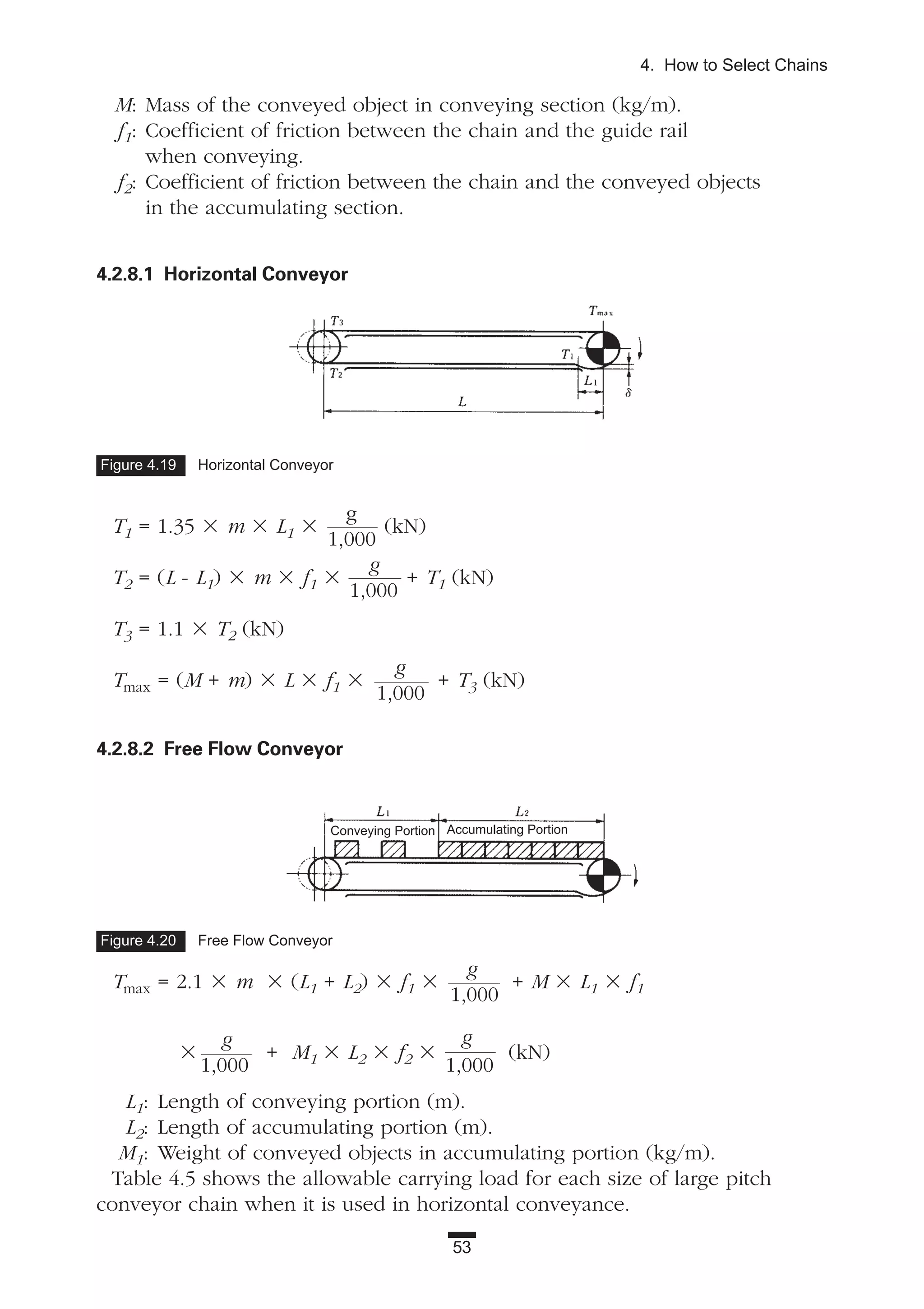 M: Mass of the conveyed object in conveying section (kg/m).
f1: Coefficient of friction between the chain and the guide rail
when conveying.
f2: Coefficient of friction between the chain and the conveyed objects
in the accumulating section.
4.2.8.1 Horizontal Conveyor
T1 = 1.35 ϫ m ϫ L1 ϫ
g
(kN)
1,000
T2 = (L - L1) ϫ m ϫ f1 ϫ
g
+ T1 (kN)
1,000
T3 = 1.1 ϫ T2 (kN)
Tmax = (M + m) ϫ L ϫ f1 ϫ
g
+ T3 (kN)
1,000
4.2.8.2 Free Flow Conveyor
Tmax = 2.1 ϫ m ϫ (L1 + L2) ϫ f1 ϫ
g
+ M ϫ L1 ϫ f1
1,000
ϫ
g
+ M1 ϫ L2 ϫ f2 ϫ
g
(kN)
1,000 1,000
L1: Length of conveying portion (m).
L2: Length of accumulating portion (m).
M1: Weight of conveyed objects in accumulating portion (kg/m).
Table 4.5 shows the allowable carrying load for each size of large pitch
conveyor chain when it is used in horizontal conveyance.
53
4. How to Select Chains
Figure 4.19 Horizontal Conveyor
Figure 4.20 Free Flow Conveyor
Accumulating PortionConveying Portion
 