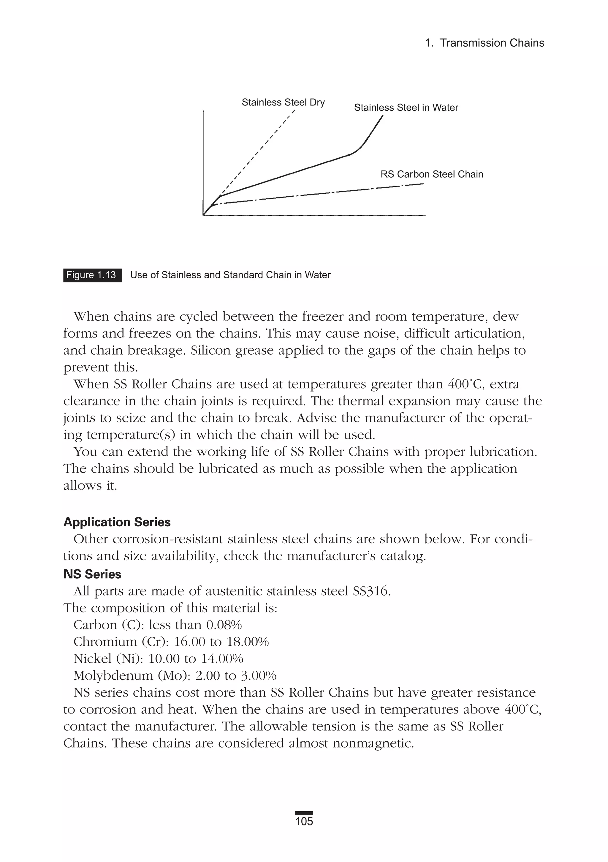 105
1. Transmission Chains
When chains are cycled between the freezer and room temperature, dew
forms and freezes on the chains. This may cause noise, difficult articulation,
and chain breakage. Silicon grease applied to the gaps of the chain helps to
prevent this.
When SS Roller Chains are used at temperatures greater than 400˚C, extra
clearance in the chain joints is required. The thermal expansion may cause the
joints to seize and the chain to break. Advise the manufacturer of the operat-
ing temperature(s) in which the chain will be used.
You can extend the working life of SS Roller Chains with proper lubrication.
The chains should be lubricated as much as possible when the application
allows it.
Application Series
Other corrosion-resistant stainless steel chains are shown below. For condi-
tions and size availability, check the manufacturer’s catalog.
NS Series
All parts are made of austenitic stainless steel SS316.
The composition of this material is:
Carbon (C): less than 0.08%
Chromium (Cr): 16.00 to 18.00%
Nickel (Ni): 10.00 to 14.00%
Molybdenum (Mo): 2.00 to 3.00%
NS series chains cost more than SS Roller Chains but have greater resistance
to corrosion and heat. When the chains are used in temperatures above 400˚C,
contact the manufacturer. The allowable tension is the same as SS Roller
Chains. These chains are considered almost nonmagnetic.
Figure 1.13 Use of Stainless and Standard Chain in Water
Stainless Steel Dry
Stainless Steel in Water
RS Carbon Steel Chain
 