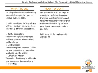 Step  2  -­‐  Tools  and  goals  Smart&Easy  -­‐  The  Automotive  Digital  Marketing  Scheme
Each  Digital  Automotive  M...