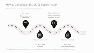 The Complete Guide to ISO 90012015 Supplier Audit with eAuditor Audits ...