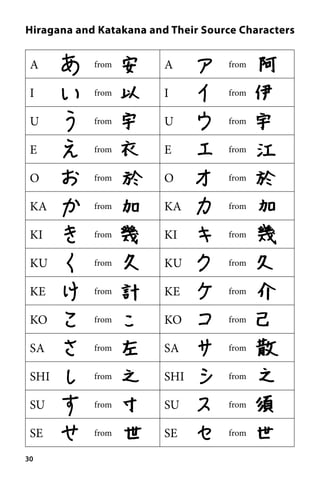 The Complete Guide to Japanese Kanji_ (JLPT All Levels) Remembering and ...