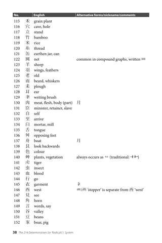 The Complete Guide to Japanese Kanji_ (JLPT All Levels) Remembering and ...