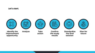 Identify the
improvement
opportunity
Analyze Take
action
Standardize
the final
solution
Confirm
the study
results
Plan for
future
Let's start.
 