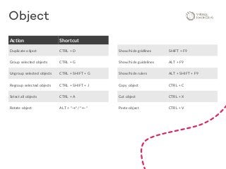Object
Action Shortcut
Duplicate object CTRL + D
Group selected objects CTRL + G
Ungroup selected objects CTRL + SHIFT + G
Regroup selected objects CTRL + SHIFT + J
Select all objects CTRL + A
Rotate object ALT + “→” /” ←”
Show/hide gridlines SHIFT + F9
Show/hide guidelines ALT + F9
Show/hide rulers ALT + SHIFT + F9
Copy object CTRL + C
Cut object CTRL + X
Paste object CTRL + V
 