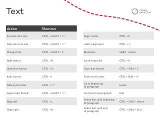 Text
Action Shortcut
Increase font size CTRL + SHIFT + ”>”
Decrease font size CTRL + SHIFT + “<”
Change font CTRL + SHIFT + F
Bold format CTRL + B
Underline format CTRL + U
Italic format CTRL + I
Subscript format CTRL + “=”
Superscript format CTRL + SHIFT + “+”
Align left CTRL + L
Align right CTRL + R
Align center CTRL + E
Justify alignment CTRL + J
Break line SHIFT + Enter
Insert hyperlink CTRL + K
Copy text format CTRL + Shift + C
Paste text format CTRL+ Shift + V
Go to beginning
of paragraph
Home
Go to end of paragraph End
Select text until beginning
of paragraph
CTRL + Shift + Home
Select text until end
of paragraph
CTRL + Shift + End
 
