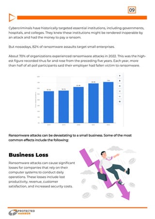 The Complete Guide to Ransomware Protection for SMBs | PDF