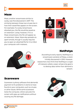 The Complete Guide to Ransomware Protection for SMBs | PDF | Computing ...