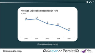 Click to add title
#SalesDevGuide#SalesLeadership
(The Bridge Group, 2016)
 