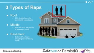 3 Types of Reps
● Roof
○ 20% of sales team who
consistently exceed quota
● Middle
○ 60% who hit or are just shy
of quota each month
● Basement
○ Bottom 20% who are
struggling each and every
month
#SalesDevGuide#SalesLeadership
 