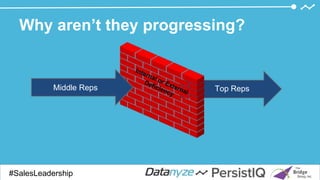 Why aren’t they progressing?
#SalesDevGuide#SalesLeadership
Top RepsMiddle Reps
 