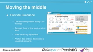 Moving the middle
● Provide Guidance
○ Dive into activity metrics during 1-on-1
meetings
○ Compare those to time spent on admin
work
○ Make necessary adjustments
○ Analyze data and use dashboards to
visualize the insights
#SalesDevGuide#SalesLeadership
 