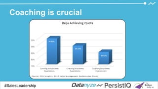 Coaching is crucial
#SalesDevGuide#SalesLeadership
 