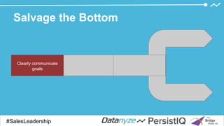 Salvage the Bottom
#SalesDevGuide#SalesLeadership
Clearly communicate
goals
 