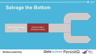 Salvage the Bottom
#SalesDevGuide#SalesLeadership
Clearly communicate
goals
Examine Rep’s
Individual Activity
 