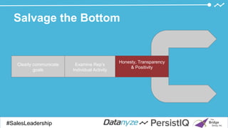 Salvage the Bottom
#SalesDevGuide#SalesLeadership
Clearly communicate
goals
Examine Rep’s
Individual Activity
Honesty, Transparency
& Positivity
 