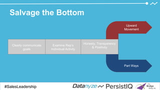 Salvage the Bottom
#SalesDevGuide#SalesLeadership
Clearly communicate
goals
Examine Rep’s
Individual Activity
Honesty, Transparency
& Positivity
Upward
Movement
Part Ways
 