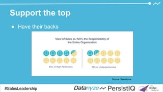 Support the top
● Have their backs
#SalesDevGuide#SalesLeadership
Source: Salesforce
 