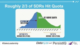 Roughly 2/3 of SDRs Hit Quota
#SalesDevGuide#SalesLeadership
 