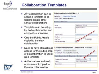 Assisting Companies Leverage
Investments in SAP Solutions
Collaboration Templates
Page 18
 Any collaboration can be
set as a template to be
used to create other
similar collaborations
 Templates can be setup
for both collaborative and
competitive scenarios
 Only the Public Area is
copied to the new
collaboration
 Need to have at least read
access for the public area
of a collaboration to use it
as a template
 Authorizations and work
areas are not copied to
the new collaboration
© 2010 Shobhit Singhal
 