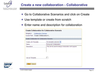 Assisting Companies Leverage
Investments in SAP Solutions
Create a new collaboration - Collaborative
 Go to Collaborative Scenarios and click on Create
 Use template or create from scratch
 Enter name and description for collaboration
Page 19
© 2010 Shobhit Singhal
 