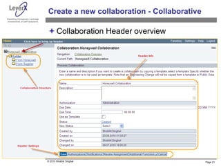 Assisting Companies Leverage
Investments in SAP Solutions
Create a new collaboration - Collaborative
Collaboration Header overview
Page 21
© 2010 Shobhit Singhal
 