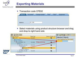 Assisting Companies Leverage
Investments in SAP Solutions
Exporting Materials
 Transaction code CFE02
 Select materials using product structure browser and drag
and drop to right hand side
Page 37
© 2010 Shobhit Singhal
 