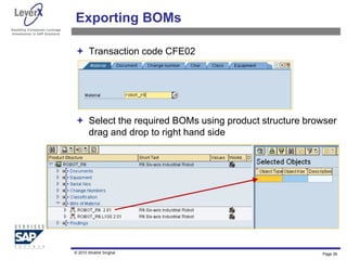 Assisting Companies Leverage
Investments in SAP Solutions
Exporting BOMs
 Transaction code CFE02
 Select the required BOMs using product structure browser
drag and drop to right hand side
Page 39
© 2010 Shobhit Singhal
 