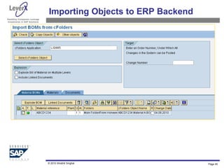 Assisting Companies Leverage
Investments in SAP Solutions
Importing Objects to ERP Backend
Page 45
© 2010 Shobhit Singhal
 