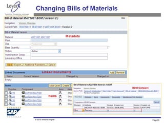 Assisting Companies Leverage
Investments in SAP Solutions
Changing Bills of Materials
Page 65
© 2010 Shobhit Singhal
 