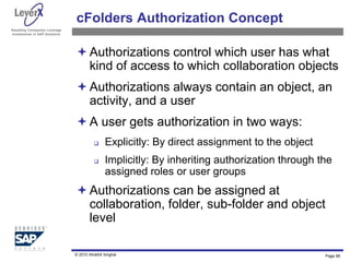 Assisting Companies Leverage
Investments in SAP Solutions
cFolders Authorization Concept
Authorizations control which user has what
kind of access to which collaboration objects
Authorizations always contain an object, an
activity, and a user
A user gets authorization in two ways:
 Explicitly: By direct assignment to the object
 Implicitly: By inheriting authorization through the
assigned roles or user groups
Authorizations can be assigned at
collaboration, folder, sub-folder and object
level
Page 68
© 2010 Shobhit Singhal
 